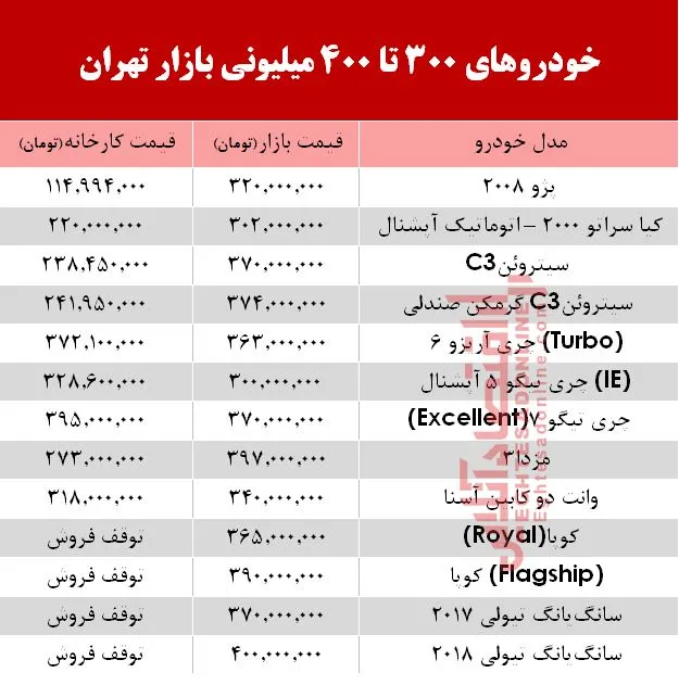 با 400 میلیون چه خودرویی می‌توان خرید؟  +جدول