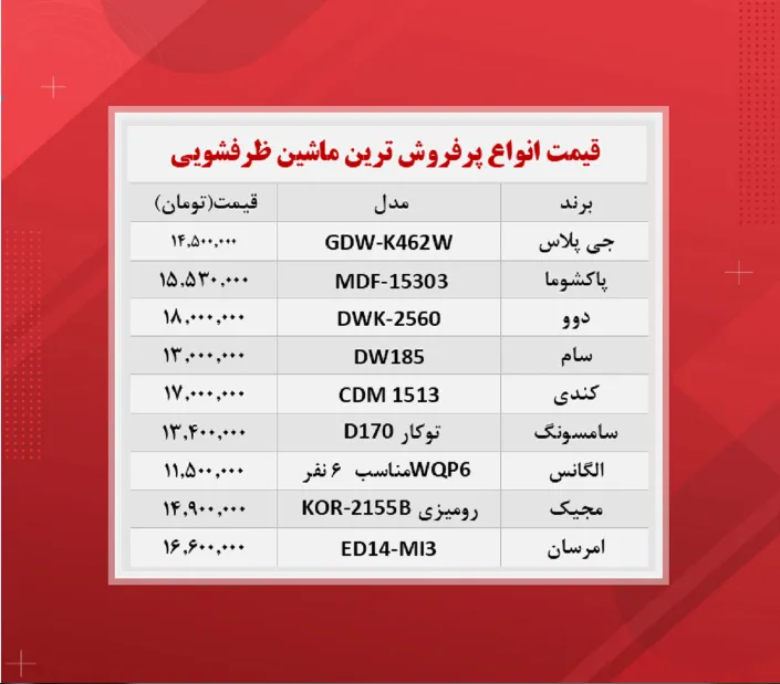 قیمت ماشین ظرفشویی (پرفروش‌ترین‌ها  ۱۴۰۰/۸/۱)