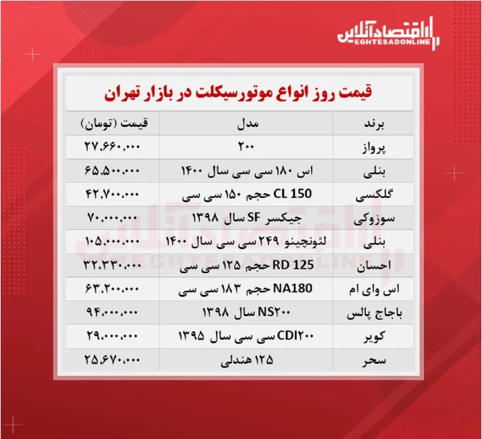قیمت روز موتورسیکلت (۱۴۰۰/۶/۶)