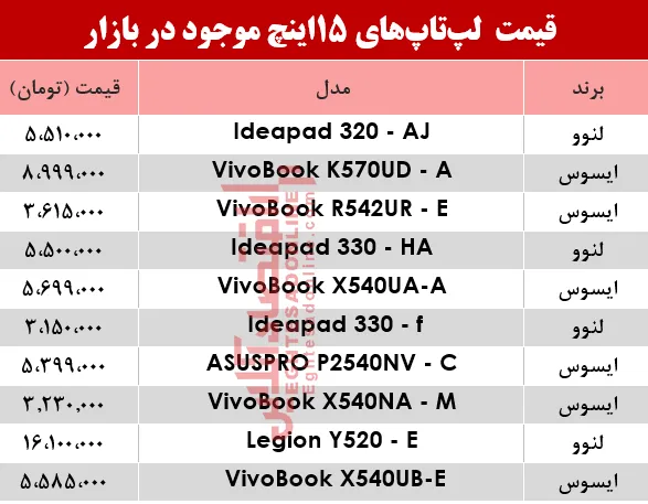 نرخ لپ تاپ ۱5اینچ در بازار چند؟ +جدول