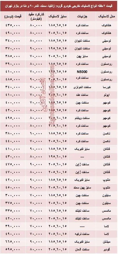 قیمت انواع لاستیک خارجی خودرو +مشخصات