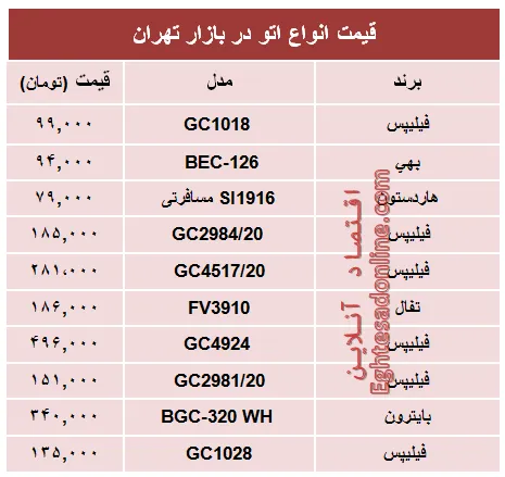 مظنه پرفروش‌ترین انواع اتو در بازار؟ +جدول