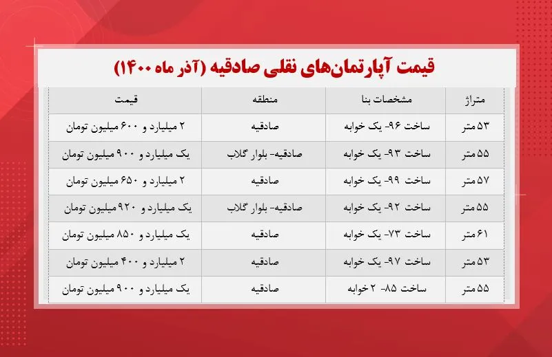 قیمت آپارتمان های نقلی صادقیه (آذر ۱۴۰۰)