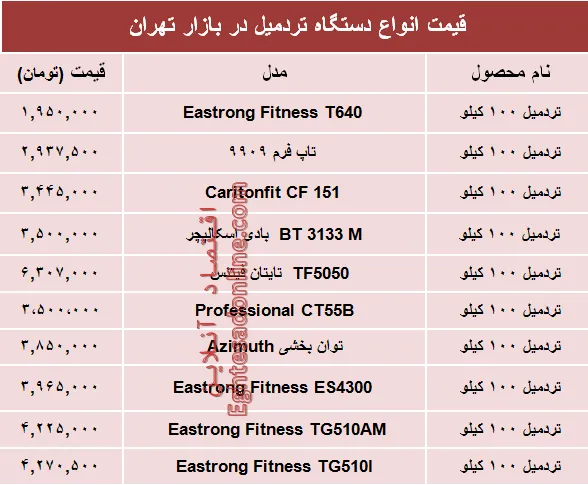 مظنه انواع تردمیل در بازار تهران؟ +جدول