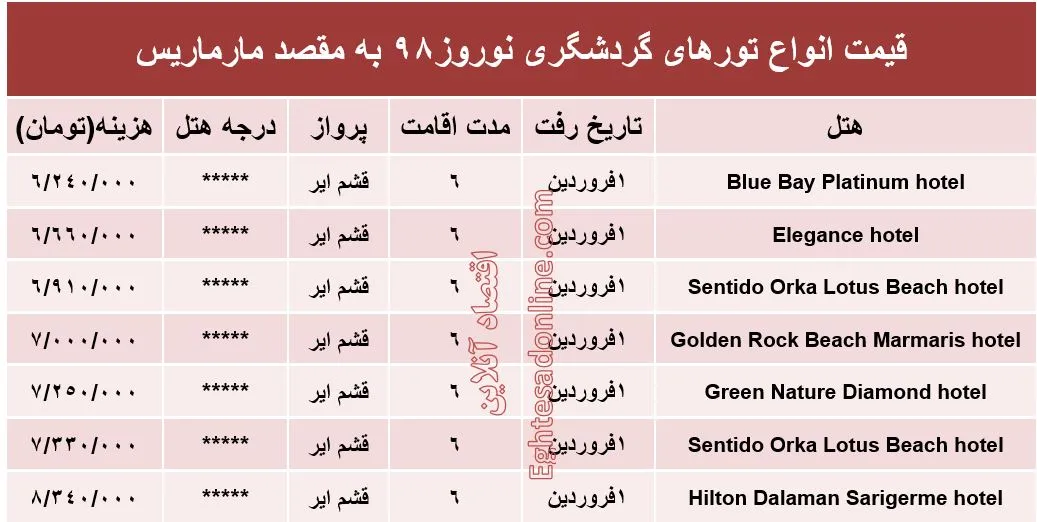 سفر 6روزه به مارماریس چقدر هزینه دارد؟