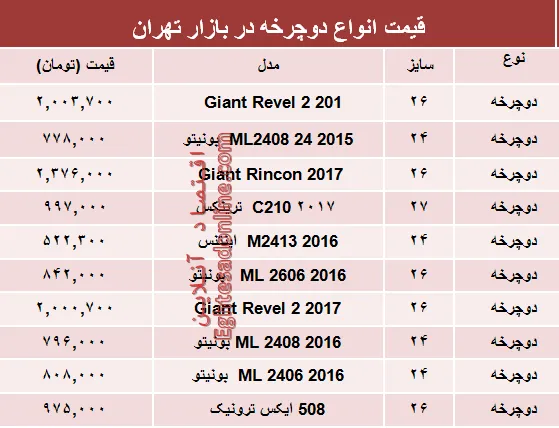 قیمت انواع دوچرخه در بازار تهران؟ +جدول