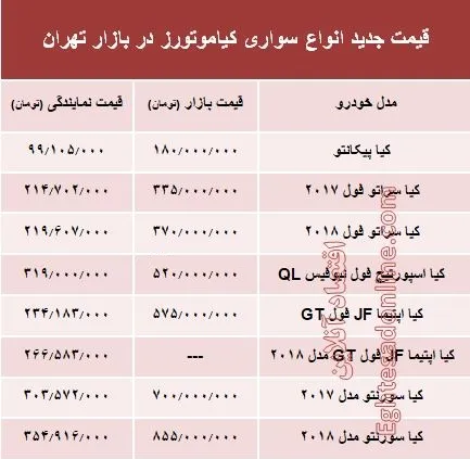 قیمت انواع سواری کیاموتورز در بازار تهران + جدول