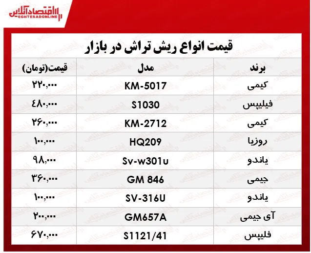 قیمت انواع  ریش‌تراش در بازار چند؟ +جدول