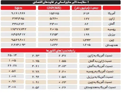 ضرورت تغییر نگاه به صنعت در نقشه راه کشور