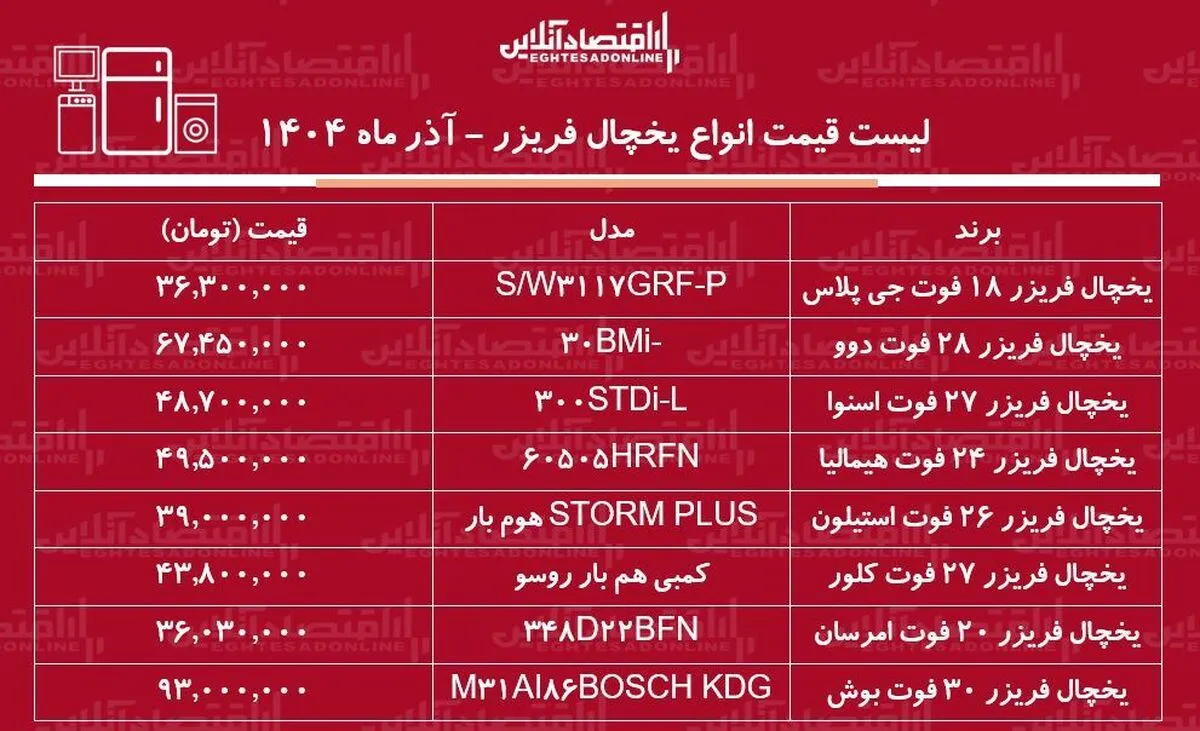لیست قیمت جدید انواع یخچال فریزر ۱۲ آذر ۱۴۰۴ / یخچال فریزر دوو، بوش، اسنوا و....را چند بخریم؟ + جدول
