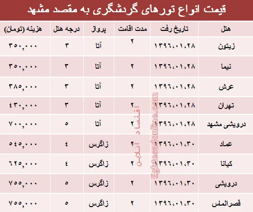 مظنه سفر به مشهد+جدول