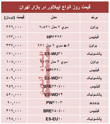 مظنه انواع اپیلاتور در بازار چند؟ +جدول