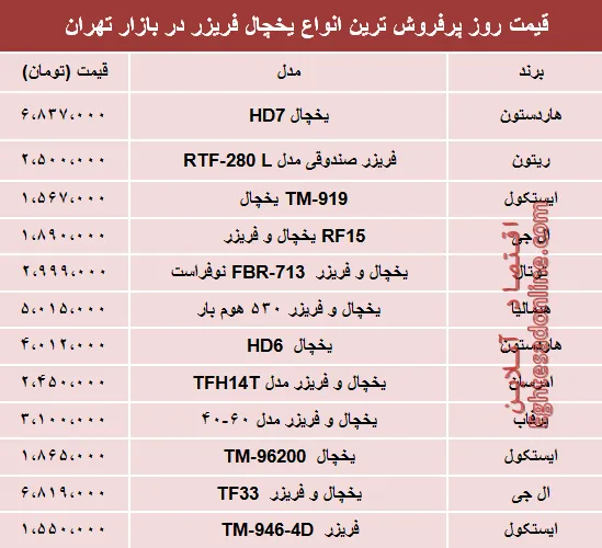 نرخ انواع یخچال‌‌ فریزر دربازار تهران؟ +جدول