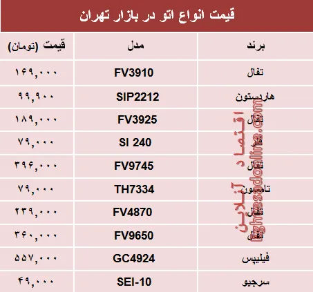مظنه انواع پرفروش‌ترین اتو دربازار چند؟ +جدول