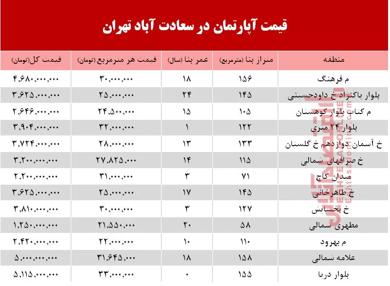 آپارتمان در سعادت آباد متری چند؟ +جدول