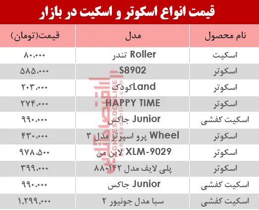 قیمت انواع اسکوتر و اسکیت در بازار؟ +جدول