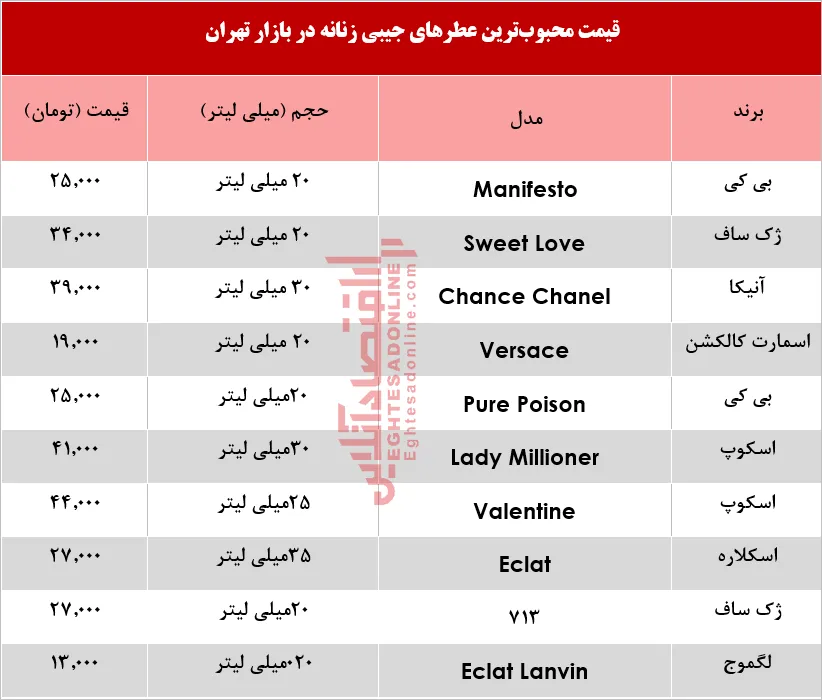 جدیدترین انواع عطر جیبی زنانه چند؟ +جدول