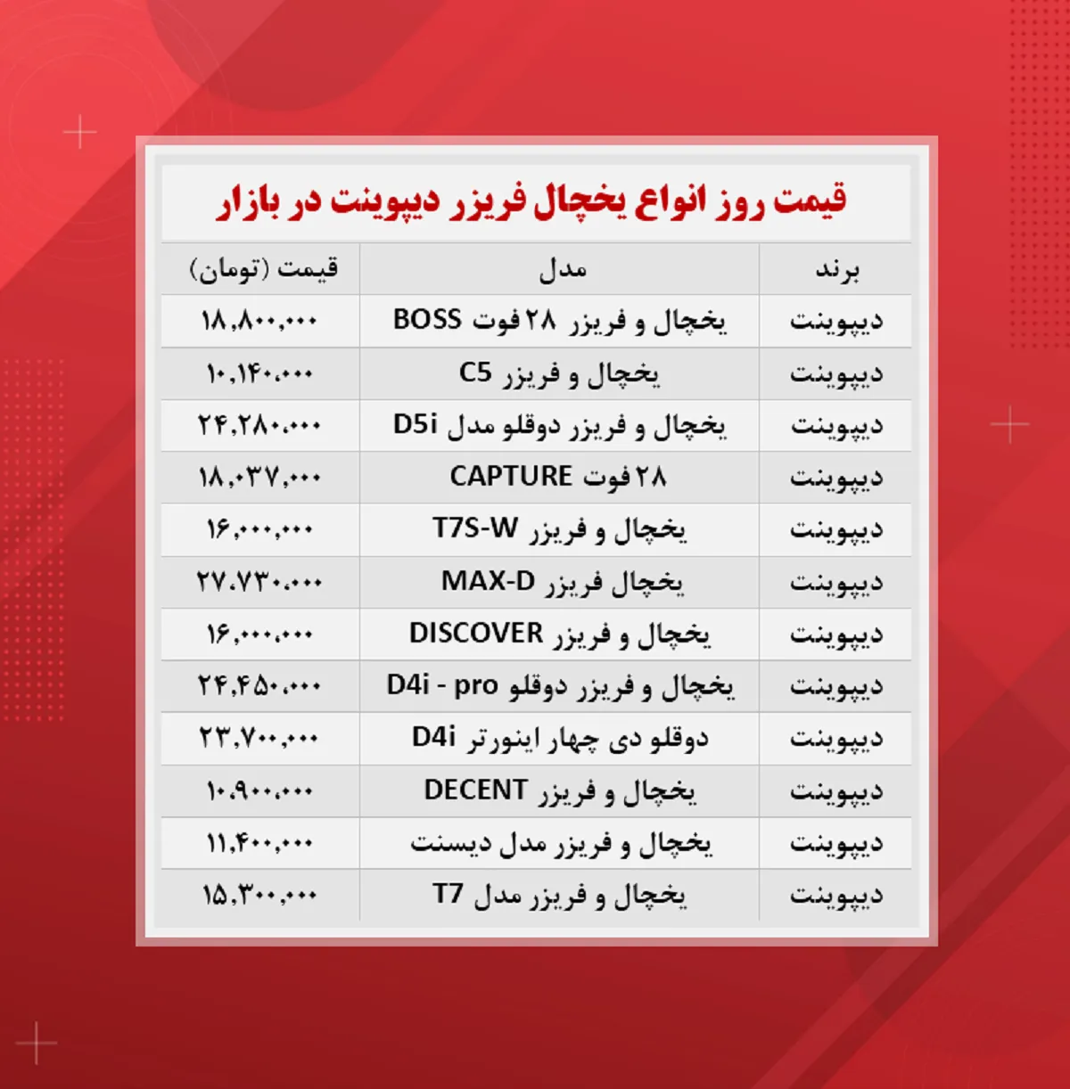 قیمت یخچال فریزر دیپوینت (۱۴۰۰/۹/۱۱)