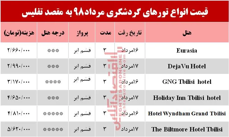 تور تفلیس گرجستان چند تمام می‌شود؟