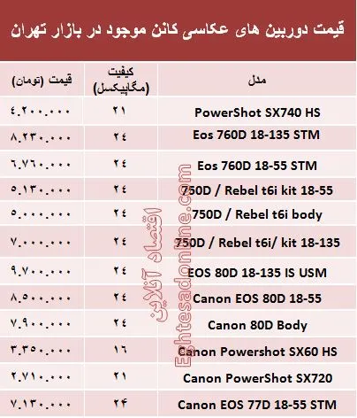 قیمت‌ دوربین‌های‌ عکاسی کانن +جدول