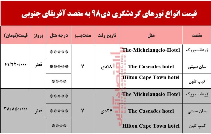 سفر به آفریقای جنوبی چقدر آب می&zwnj;خورد؟