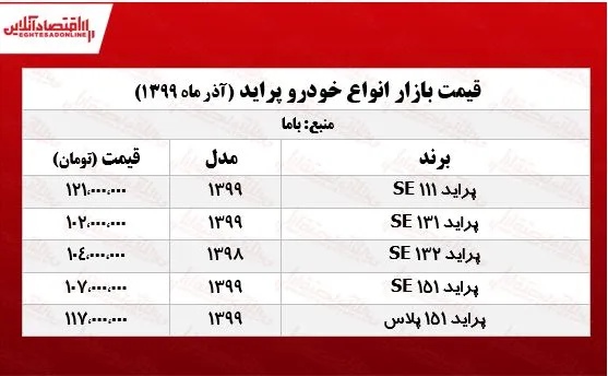 قیمت پراید امروز ۹۹/۹/۲۱