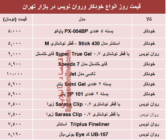 قیمت انواع خودکار و روان‌‌نویس دربازار؟ +جدول