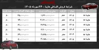 شرایط جدید فروش اقساطی هایما در بازار/ با اقساط ۵ ساله هایما بخرید+ جدول مهر ۱۴۰۵