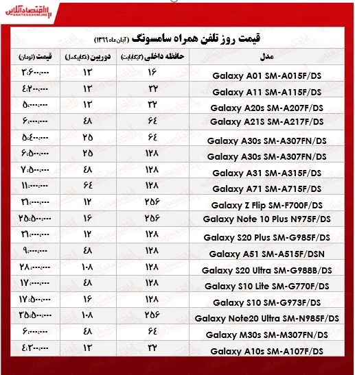 قیمت روز انواع موبایل سامسونگ +جدول