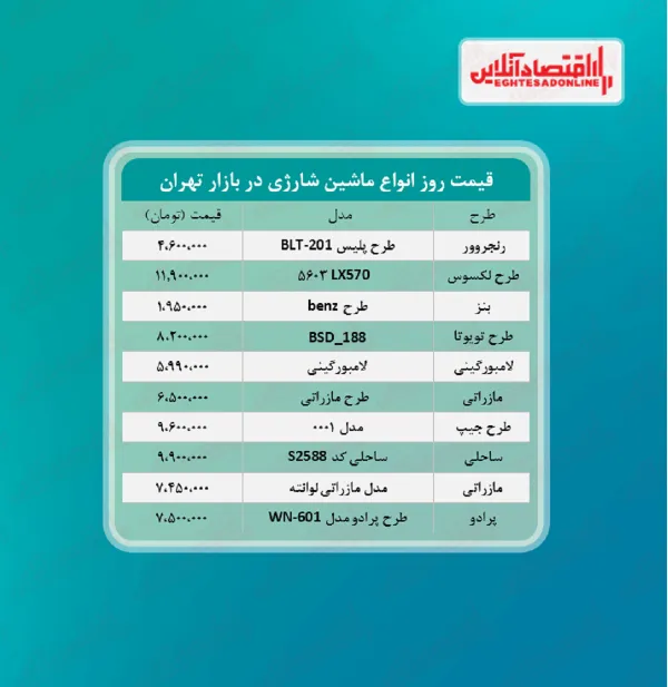 ماشین شارژی چند؟ (خرداد ۱۴۰۰)