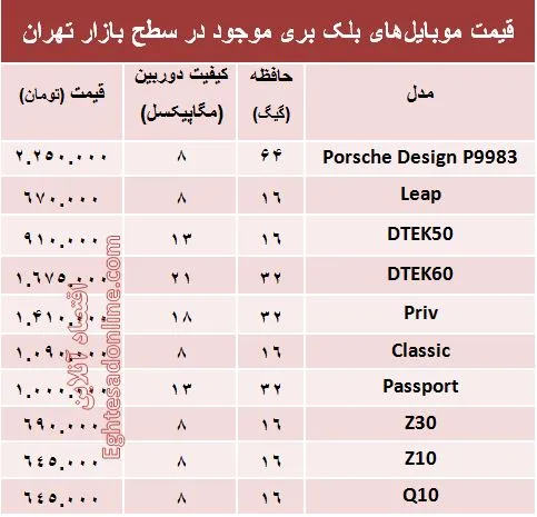 مظنه موبایل‌های بلک بری در بازار؟ +جدول