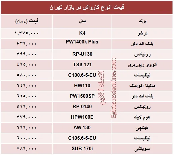 قیمت انواع کارواش چند؟ +جدول