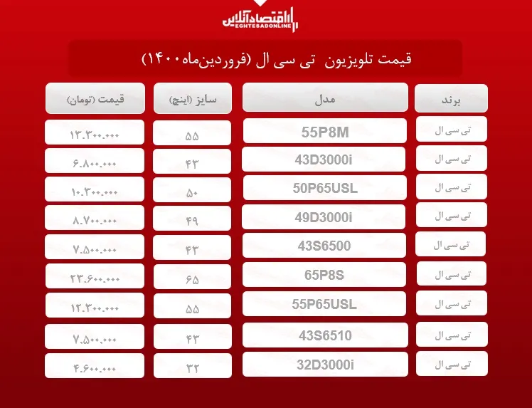 قیمت تلویزیون‌ تی سی ال /۲۳فروردین‌ماه