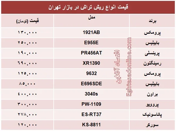 انواع مختلف ریش‌تراش چند؟ +جدول