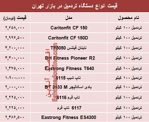 مظنه انواع تردمیل در بازار تهران؟ +جدول