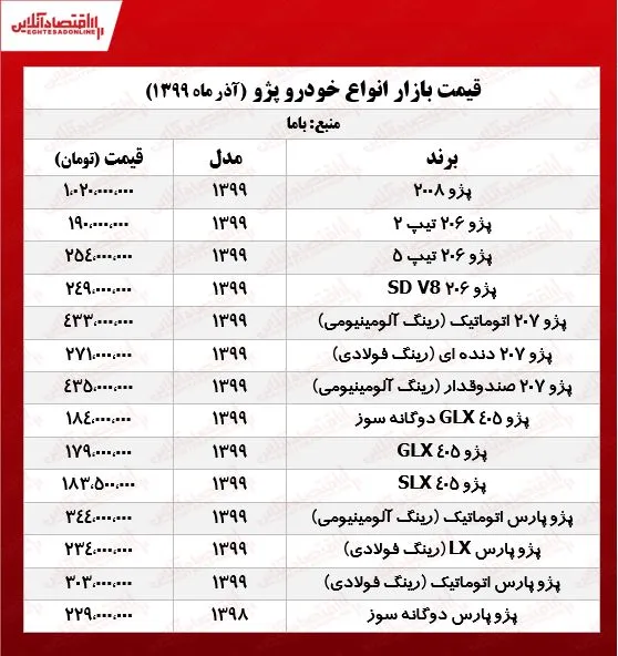 پژو ۲۰۶ تیپ ۵ چند؟ +جدول