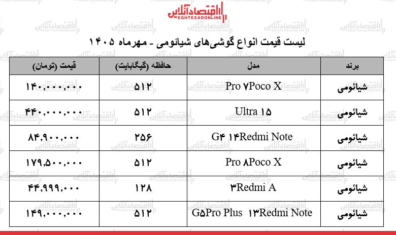 قیمت جدید انواع گوشی‌های شیائومی در بازار + جدول ۹ مهر ۱۴۰۵