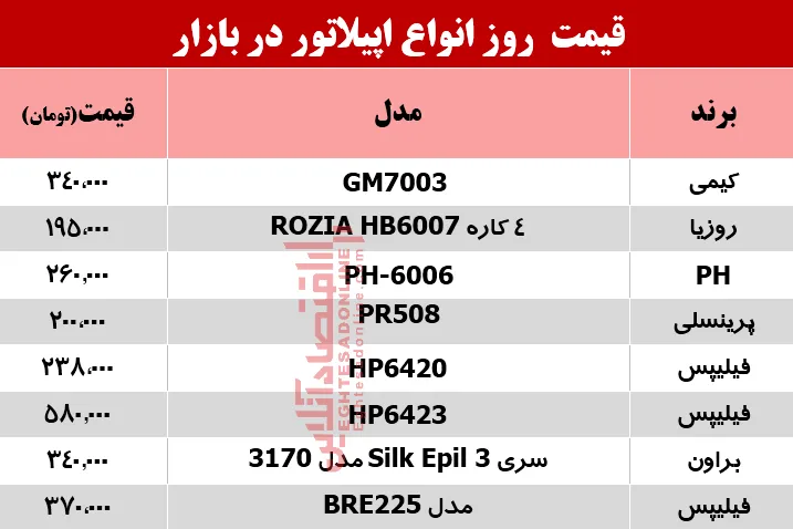 نرخ انواع اپیلاتور در بازار؟ +جدول