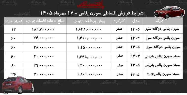 شرایط جدید فروش اقساطی سورن پلاس در بازار/ با اقساط ۶۰ ماهه سمند سورن بخرید+ جدول مهر ۱۴۰۵