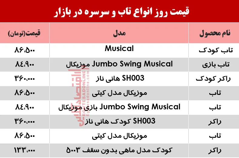 یک تاب و سرسره خوب در بازار چند؟ +جدول