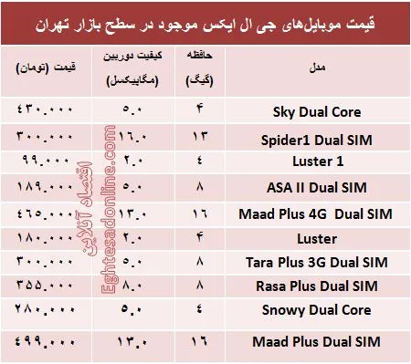 انواع موبایل‌های جی‌ال‌ایکس در بازار چند؟ +جدول