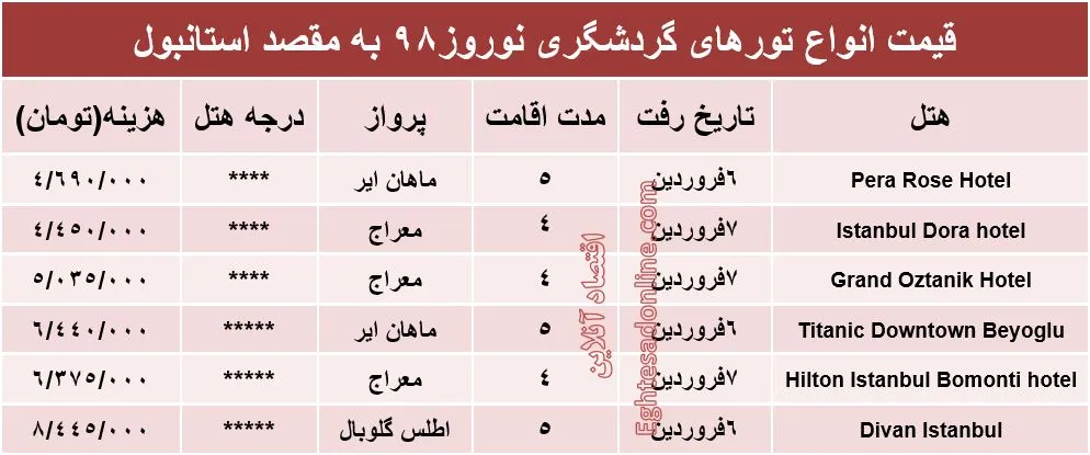 سفر نوروزی به استانبول چقدر آب می‌خورد؟