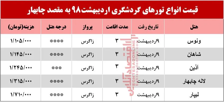 تور چابهار چند؟