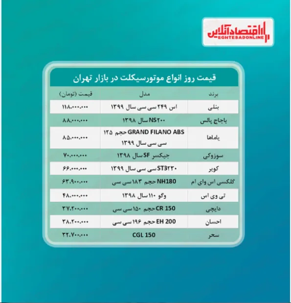 قیمت روز لوکس‌ترین مدل‌های موتورسیکلت + جدول