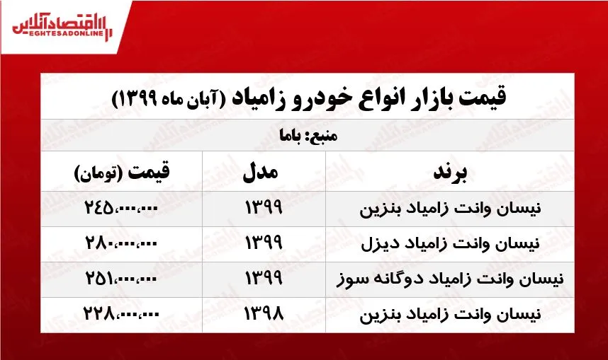 قیمت زامیاد بنزینی چند؟ +جدول