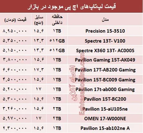 قیمت انواع لپ‌تاپ‎‌های اچ پی در بازار؟ +جدول