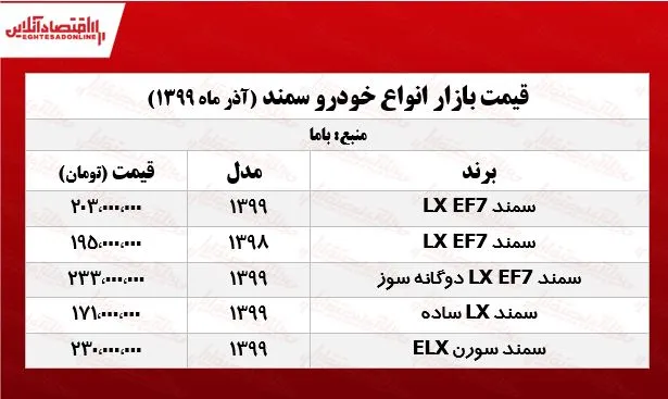 سمند سورن ELX چند؟ +جدول