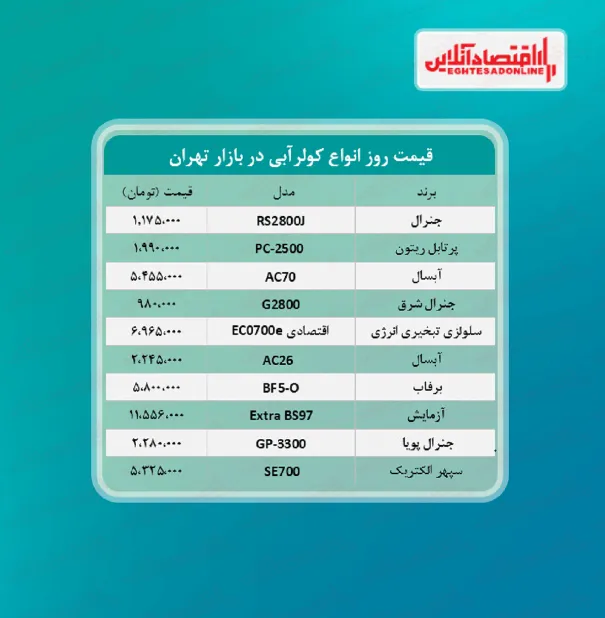 قیمت جدید کولر آبی (۱۴۰۰/۳/۱۶)