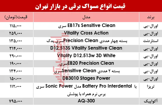 قیمت انواع مسواک برقی در بازار تهران؟ +جدول