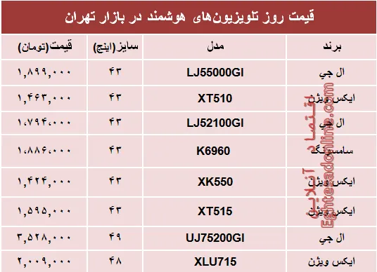 قیمت انواع تلویزیون‌های هوشمند در بازار؟ +جدول